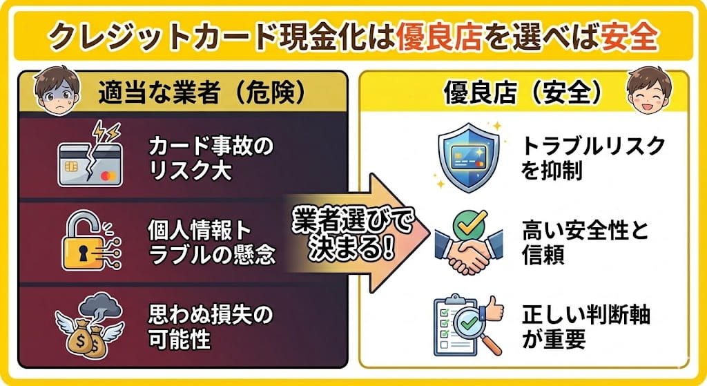 クレジットカード現金化は「優良店」を選べば安全に利用できる