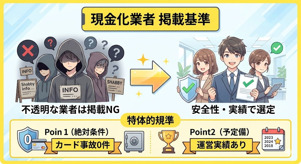 比較表に掲載している現金化業者の選定基準