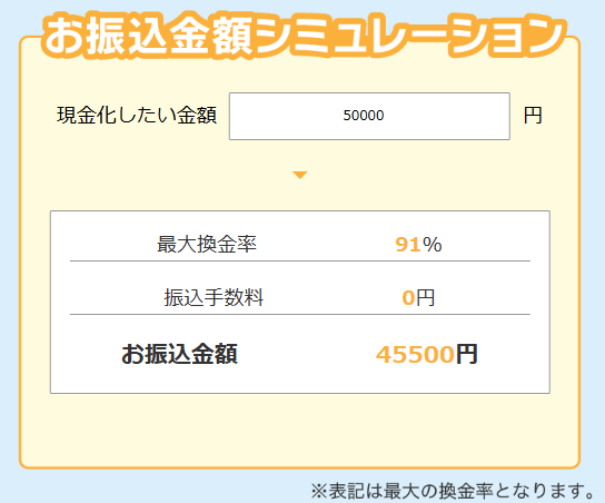いいねクレジットの振込金額シミュレーター
